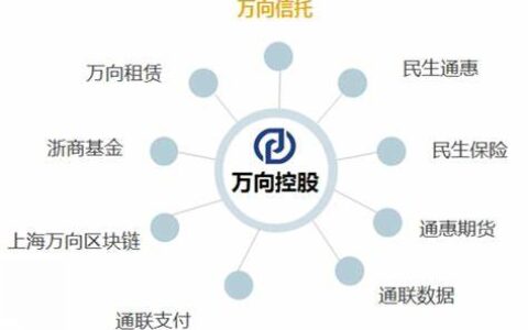 万向信托
