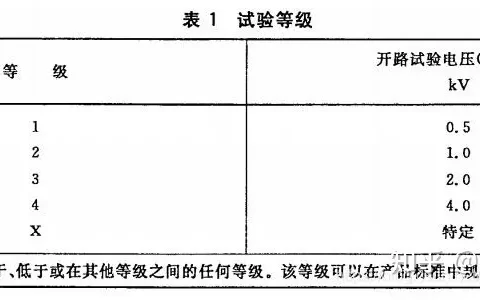 电子设备雷击浪涌测试