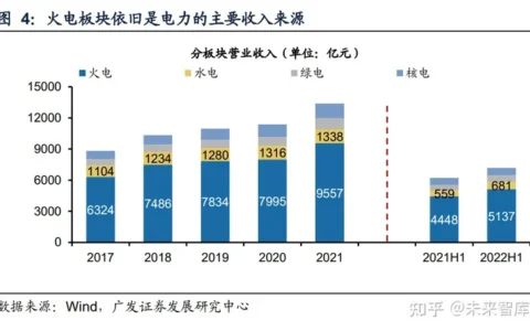 电力行业分析：火电盈利持续改善，绿电加速建设